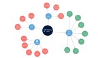 Announcing Neo4j Aura, the World's Most Powerful Graph Database in the Cloud