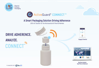 With ActiveGuard® Connect™, LOG is providing the pharma and nutraceutical industries a smart packaging solution driving Adherence, enables Big Data Analysis and provides manufacturers with a unique connection to Engage with the end-customer and build a long-term relationship (PRNewsfoto/LOG Pharma) With ActiveGuard® Connect™, LOG is providing the pharma and nutraceutical industries a smart packaging solution driving Adherence, enables Big Data Analysis and provides manufacturers with a unique connection to Engage with the end-customer and build a long-term relationship (PRNewsfoto/LOG Pharma)
