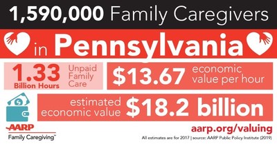 Pennsylvania Family Caregivers Provide $18.2 Billion In Unpaid Care To ...