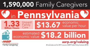 Pennsylvania Family Caregivers Provide $18.2 Billion in Unpaid Care to Family, Friends at Home