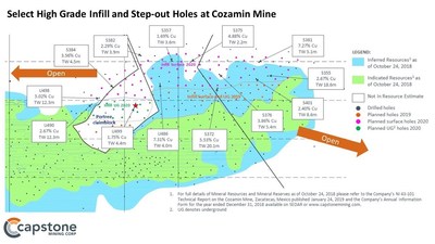 Figure 1. High grade infill and step-out holes on the periphery of the recently acquired Portree claimblock. For full details refer to the November 5, 2019 news release. (CNW Group/Capstone Mining Corp.)