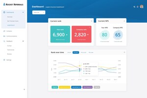 Rocket Referrals Introduces New NPS Leaderboard for Ranking Insurance Agencies