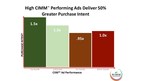 AIMM's New Metric Reveals Top Performing Ads Among African-American, Hispanic, LGBTQ+; Gauges Purchase Intent