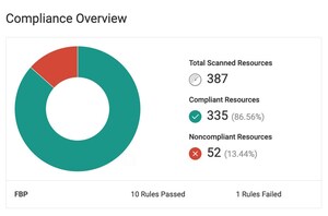 Fugue Releases Best Practices Framework to Protect Against Advanced Cloud Misconfiguration Attacks