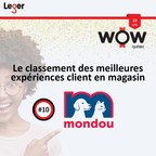 Étude WOW 2019 de la firme Léger : Mondou se classe au 10e rang des meilleurs détaillants en magasin au Québec !