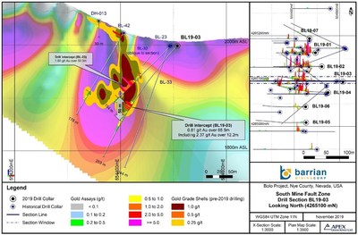 Figure 1: Bolo Gold Silver Project BL19-03 Drill Section (Showing Resistivity) (CNW Group/Barrian Mining Corp.)
