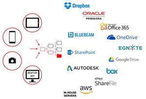 Build Your Own Automated Photo Documentation Solution With FotoIN