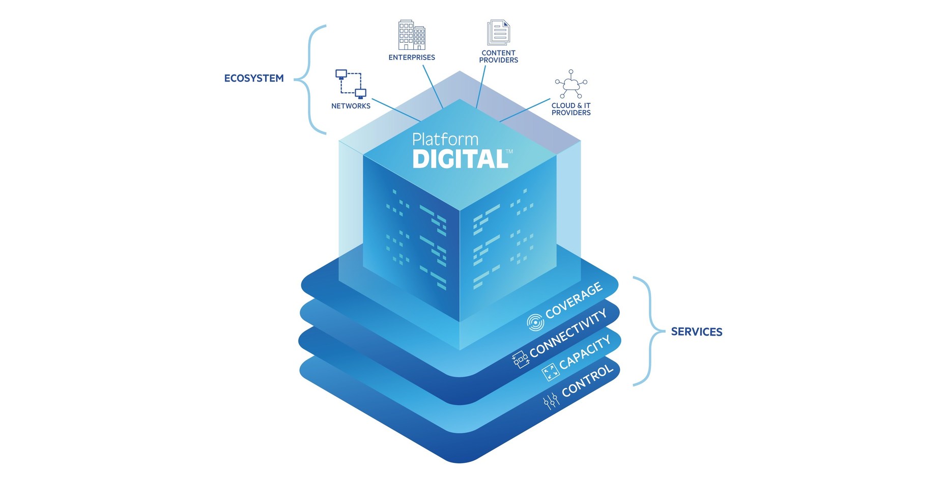 Digital Realty Launches PlatformDIGITAL™ and Unveils Platform Roadmap