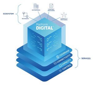 Digital Realty Launches PlatformDIGITAL™ and Unveils Platform Roadmap to Underpin the Next Wave of Digital Transformation