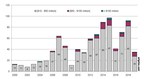 Artprice by Art Market : Les 10 œuvres qui devraient enflammer les prestigieuses ventes de New York, du 11 au 20 novembre 2019