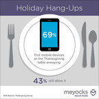 Perhaps it's time to put down that phone during Thanksgiving dinner