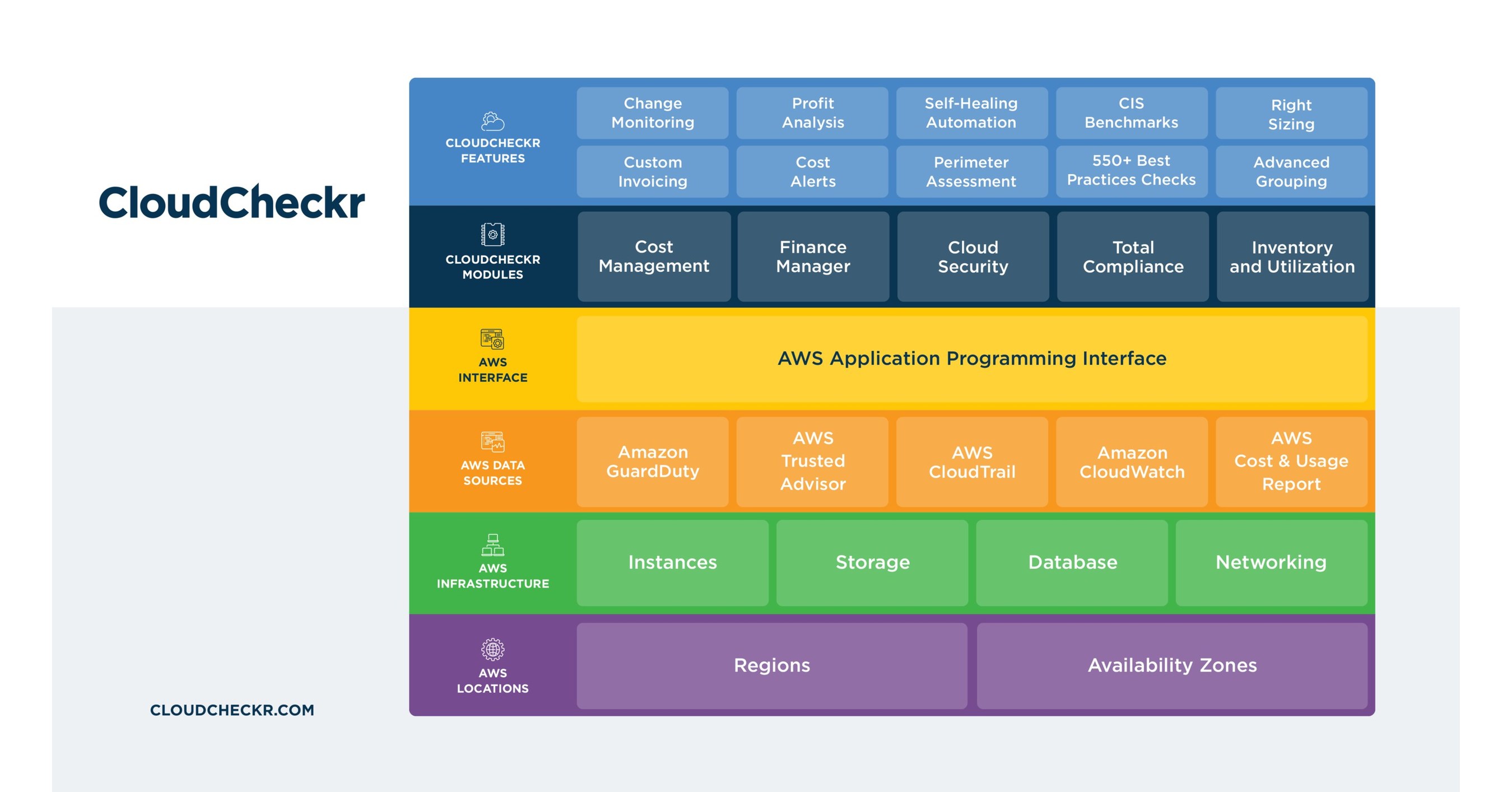 CloudCheckr Extends Cloud Cost Optimization Leadership with Immediate