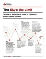 Timeline of ADA’s advocacy on behalf of pilots with insulin-treated diabetes