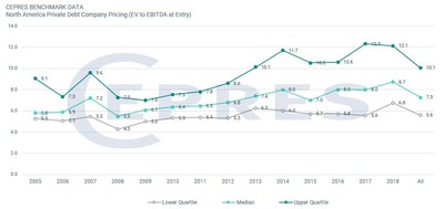 Private Debt Deals: Structural Shifts in a Late-Cycle Market