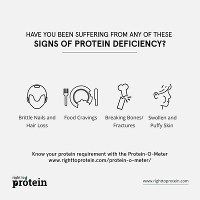 Know your protein requirement with the Protein-O-Meter