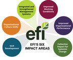EFI's Worker Engagement Model Creates Positive Outcomes for Grower-Shippers