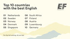 EF Education First (EF): MENA Countries Ranked for English Proficiency by Global Index of 100 Countries