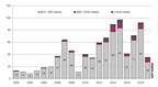 Artprice by Art Market: 10 Arbeiten, die bei den wichtigsten Auktionen in New York vom 11 - 20 November 2019 für rege Bieteraktivität sorgen dürften