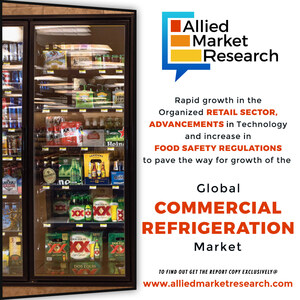 Global Commercial Refrigeration Market to Garner $37.41 Bn by 2026, Growing at a 4.1% CAGR: Allied Market Research