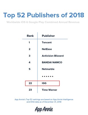 App Annie's Top 52 Publisher of 2018
