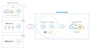 Datrium DRaaS with VMware Cloud on AWS Delivers Industry's First Instant RTO from Backups on Amazon S3