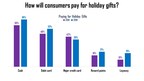 Americans Motivated to Improve Holiday Finances