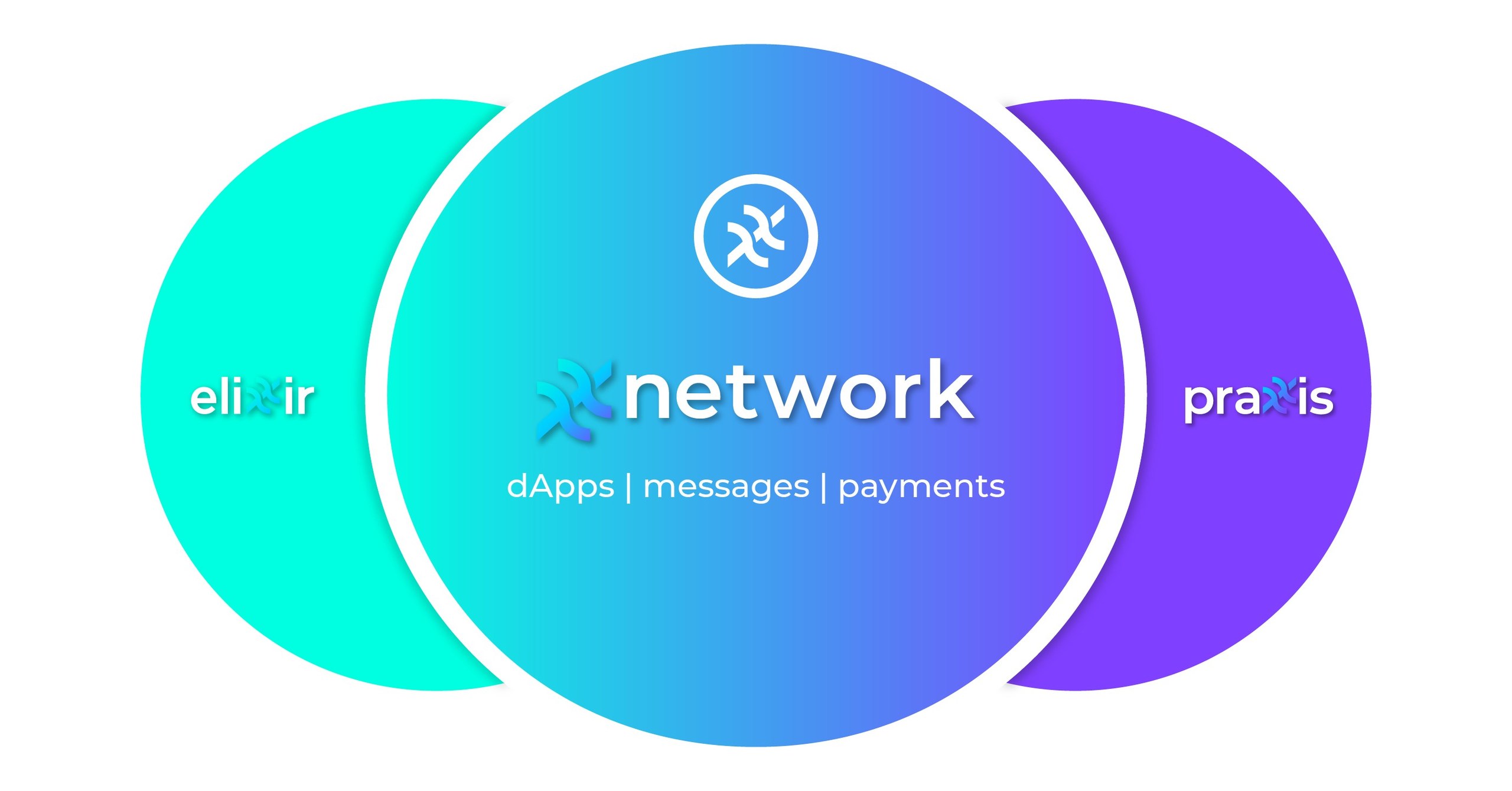 Xrp и swift системы. Phishing domains. Биллинговые системы архитектура. Paid message. Subscription settings.