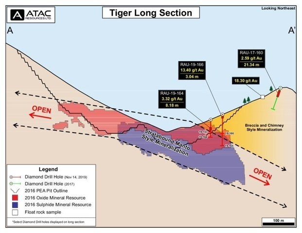 Tiger Deposit Long Section (CNW Group/ATAC Resources Ltd.)