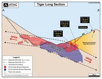 ATAC Commences Updated Tiger Deposit PEA and Announces Rau Exploration Results