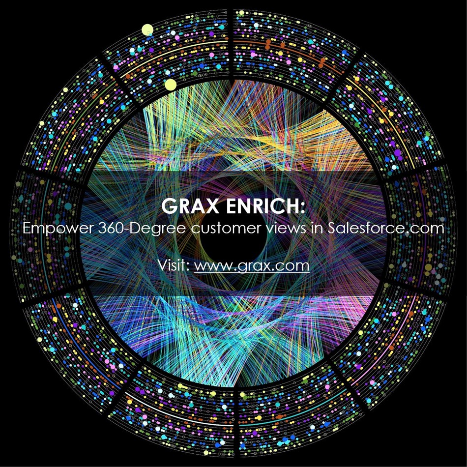 GRAX Enrich empowers 360-degree customer views in Salesforce