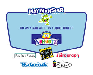 PlayMonster Expands its Kids Arts and Crafts Line with the Classic Spirograph Brand Through its Acquisition of Kahootz Toys!