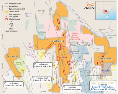 Figure 3 Pyramid Hill Gold Project tenure, regional land holders, gold deposits and occurrences (CNW Group/Chalice Gold Mines Limited)