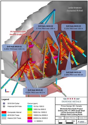 Figure 1: Oblique View Wicheeda Deposit 2019 Diamond Drill (CNW Group/Defense Metals Corp.)