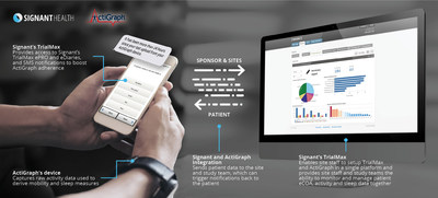 Signant Health and ActiGraph Integration (PRNewsfoto/Signant Health)