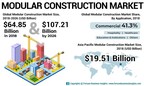 Modular Construction Market to Reach USD 107.21 Billion by 2026; Increasing Popularity of Prefabricated Construction to Augment Growth: Fortune Business Insights