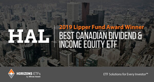 Horizons ETFs wins Five Lipper Fund Awards