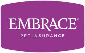 Embrace Pet Insurance Reveals Top Pet Names, Breeds and Claims of 2021