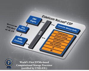 Eideticom and Los Alamos National Laboratory announce collaboration on World's First NVMe-based computational storage compressed parallel filesystem using NoLoad® Computational Storage Processor