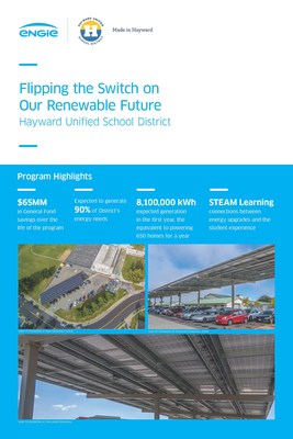 Hayward USD Sustainable Energy Program Highlights, 2019.