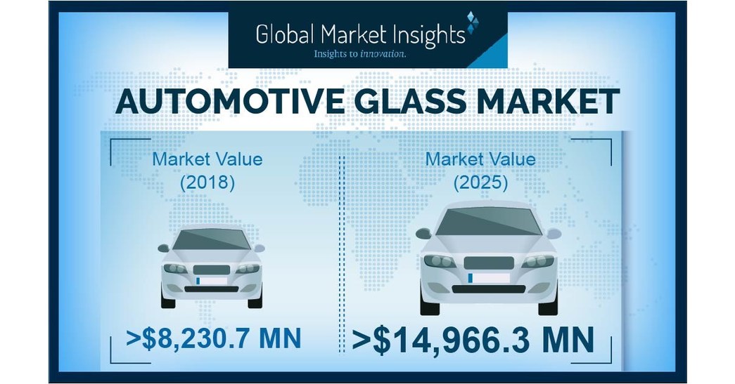 Automotive Glass Market Value to Hit USD 14.96 Bn by 2026, Growing at