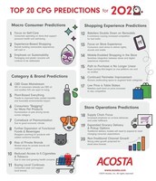 Acosta Reveals Top 20 CPG Industry Predictions for 2020