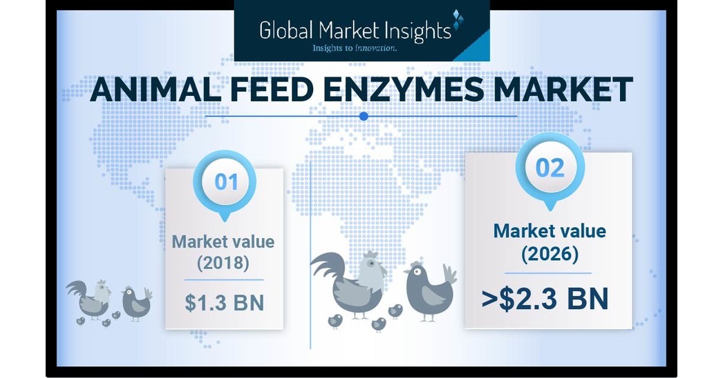 Global feed 