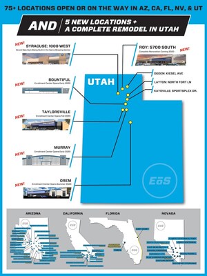 EōS Fitness Bolsters Presence in Utah, Steady Expansion Continues Through 2020