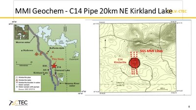 MMI Geochem - C14 Pipe 20km NE Kirkland Lake (CNW Group/Central Timmins Exploration Corp)
