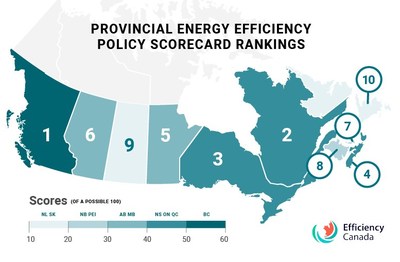 First-ever Provincial Energy Efficiency Scorecard ranks provinces on policy, programs (CNW Group/Efficiency Canada)