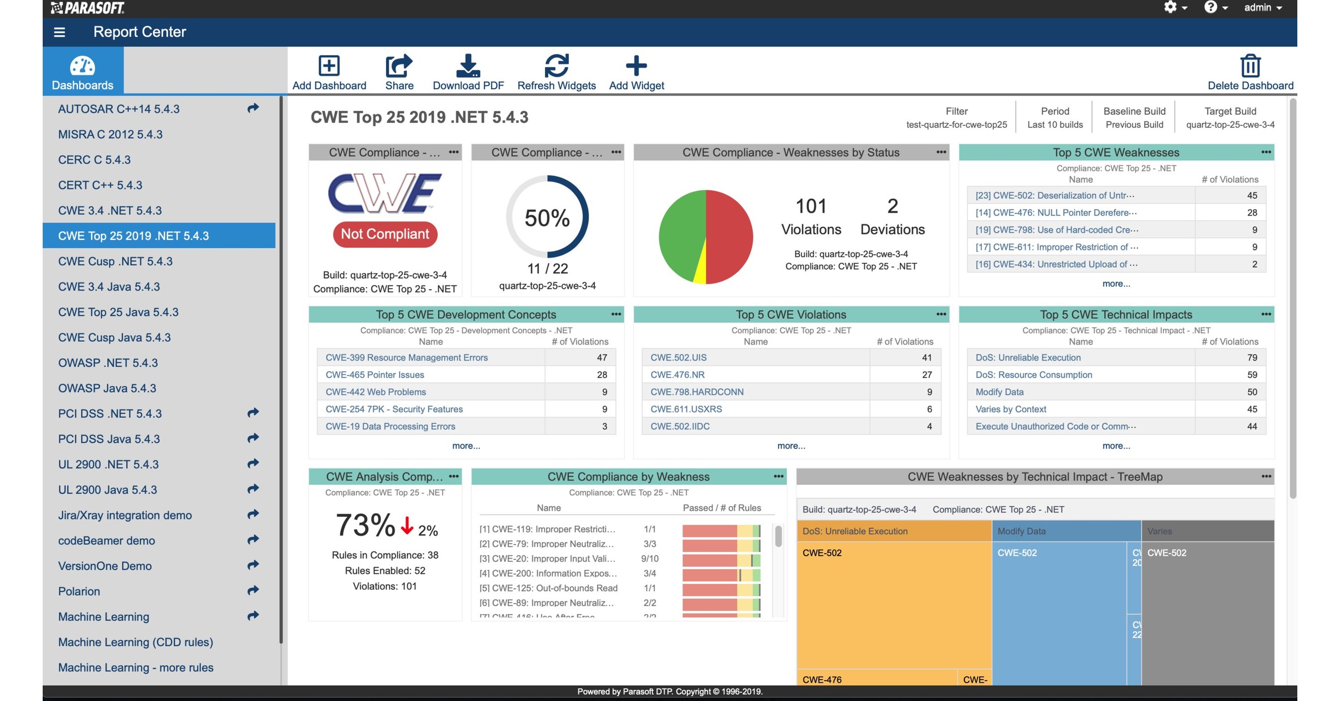 Parasoft Releases Support for Brand New 2019 CWE Guidelines