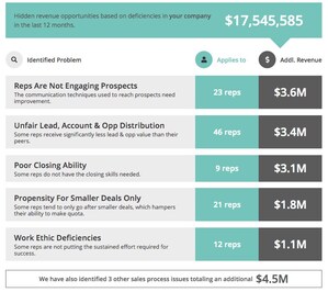 Cien Launches New 'Hidden Revenue Assessment' To Help Companies Recover Millions in Lost Revenue