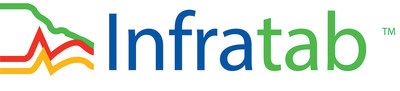 Infratab, Inc. Logo