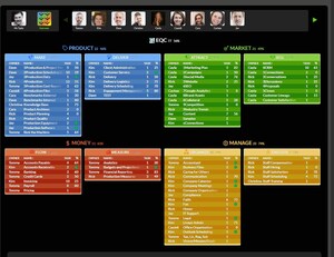 Senior Startup Launches New Micromanagement Software
