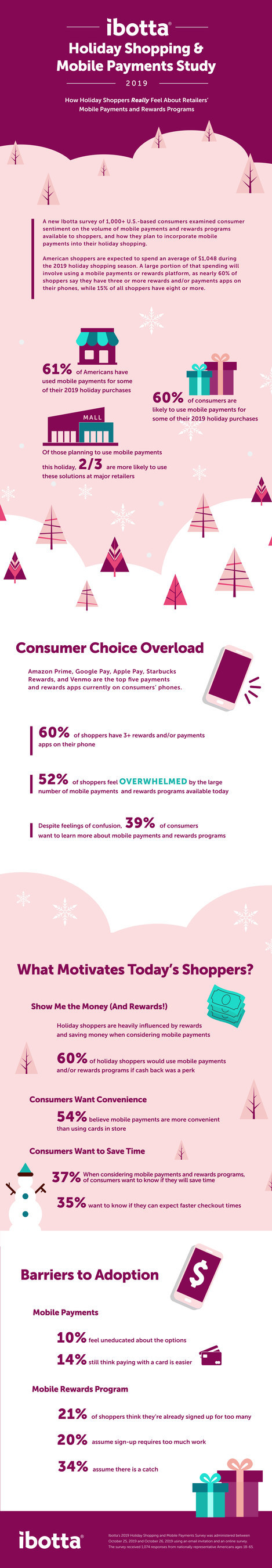 Ibotta Holiday Shopping and Mobile Payments Study